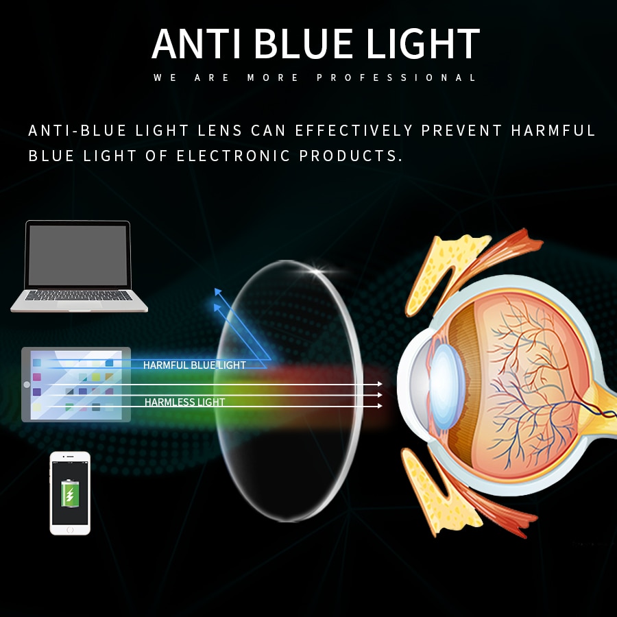 Headaches and Migraines Clip On All-in-One Photochromic Blue Light Glasses Block 85% of Blue Light Helps You See Better Outdoors and See Better at Night When Driving Sleep Better Stop Eye Pain 
