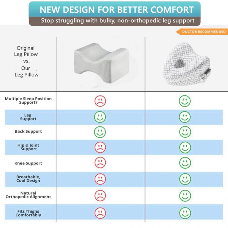 Orthopedic Knee Pillow for Side Sleepers